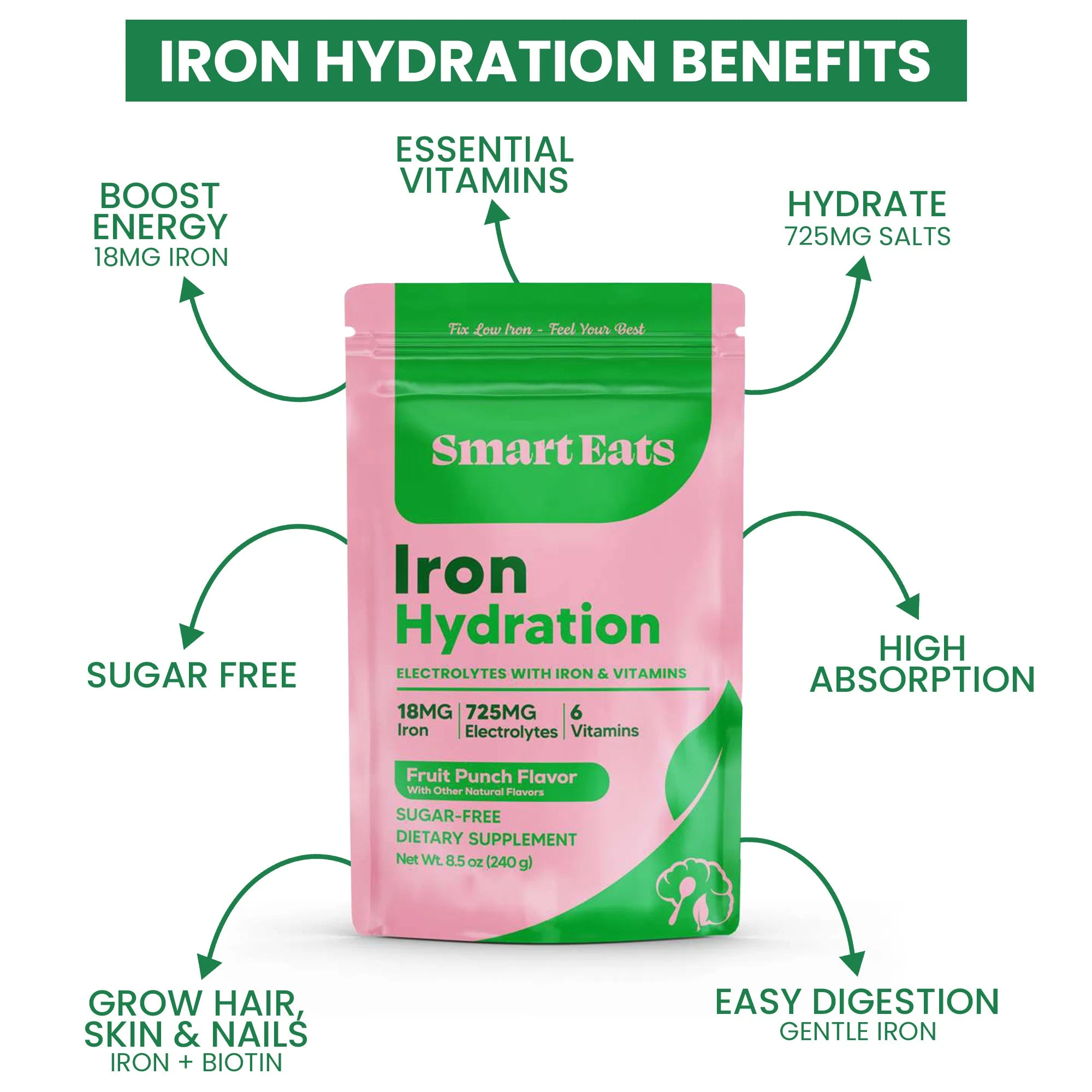 Iron Electrolyte Powder - Fruit Punch Sugar Free - Image 2