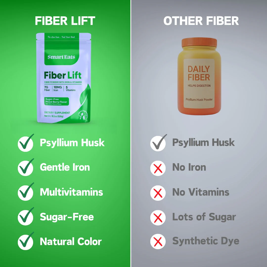 Iron Prebiotic Fiber Powder - Mixed Berry Sugar Free - Image 2