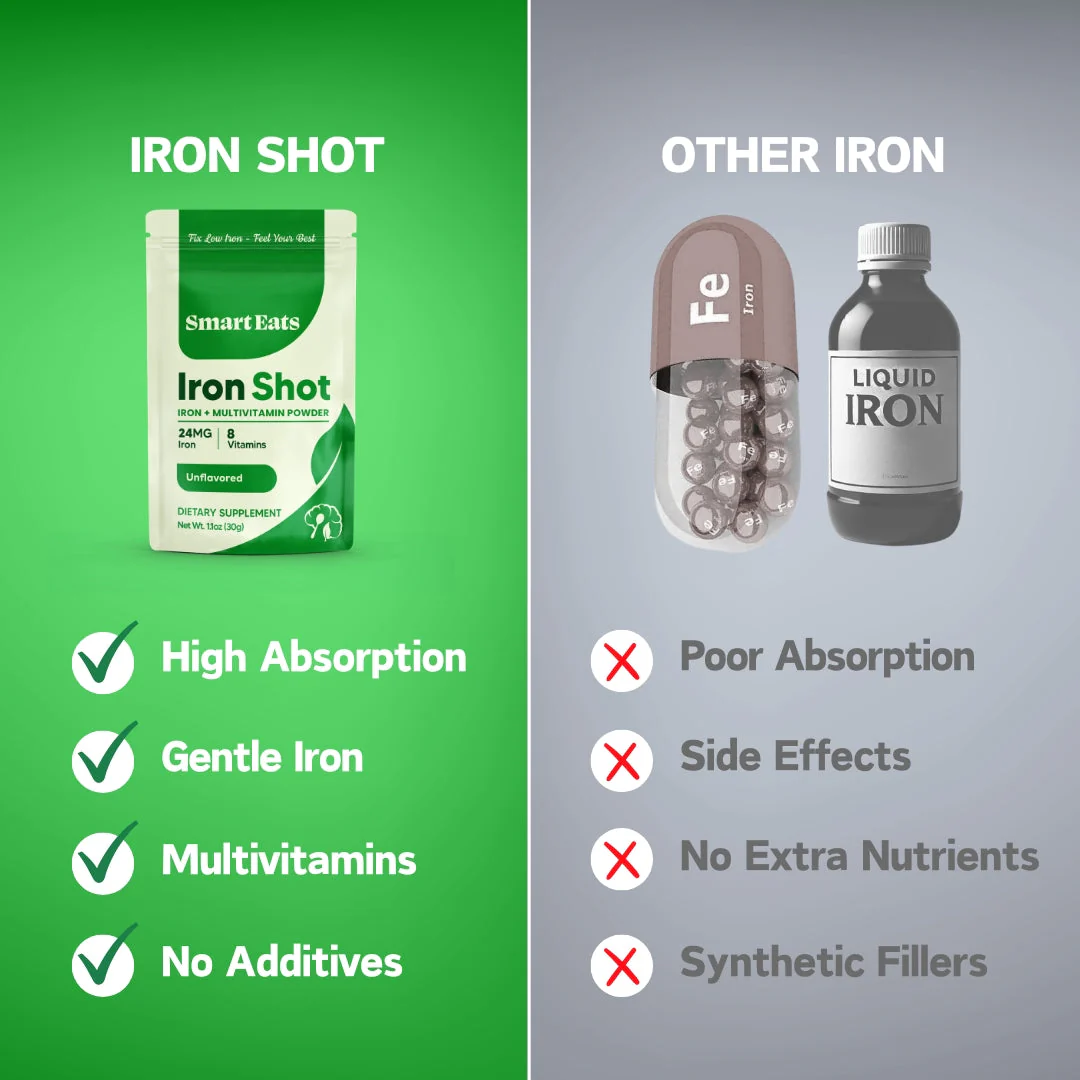 Iron Multivitamin Supplement Powder - Sugar Free - Image 2