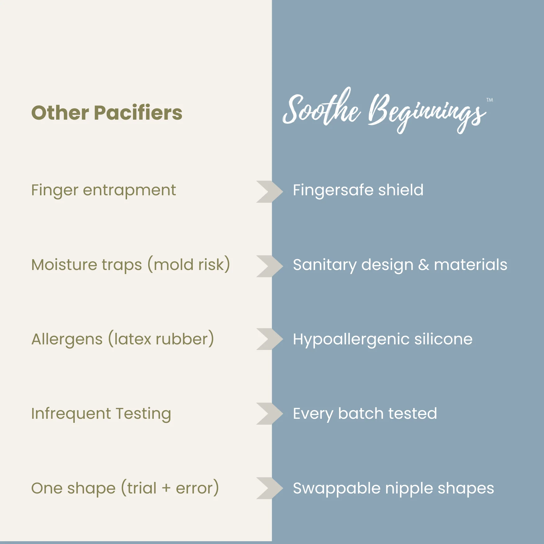 Plastic-Free Newborn Pacifier Starter Kit - 3 Nipple Shapes - Image 2
